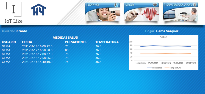 PROGRAMA HOME ALONOE